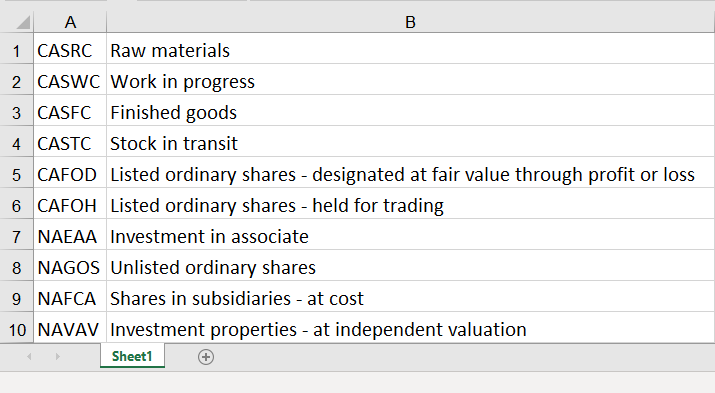 Image shows a valid Excel import file. Column A lists the Accurri allocation code. Column B lists the description of the account.